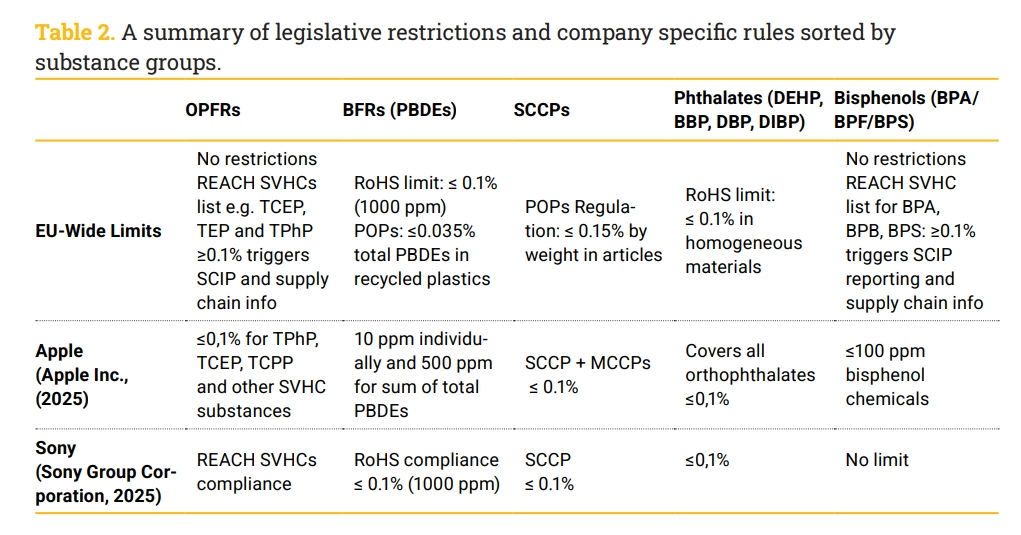 81 Popular Headphones Contain Harmful Chemicals - ToxFree