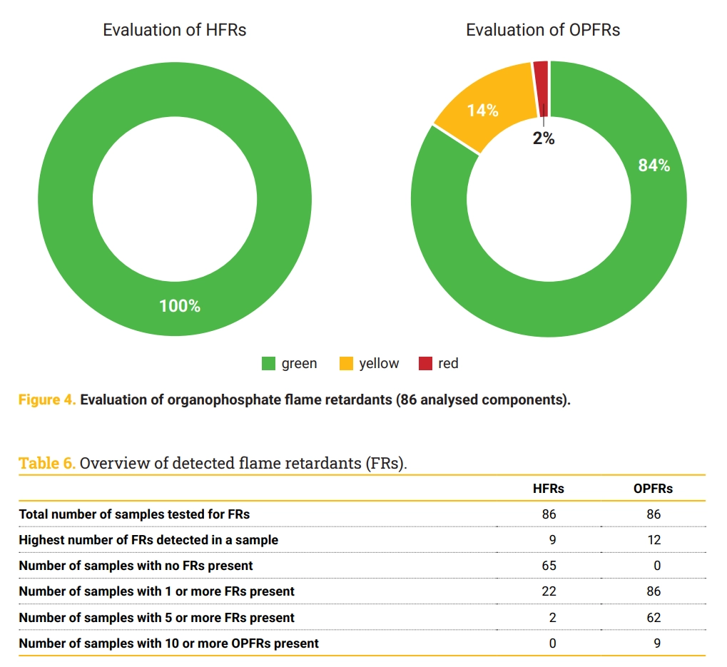 81 Popular Headphones Contain Harmful Chemicals - ToxFree