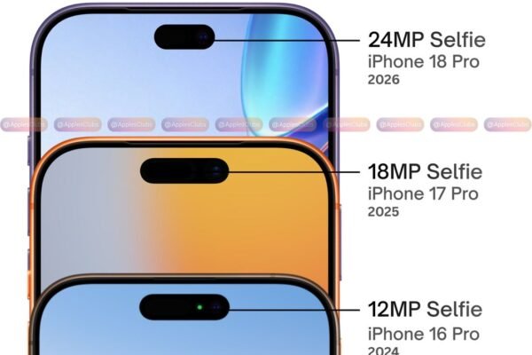 Apple iPhone 18 Pro to Feature Upgraded 24MP Front-facing Camera