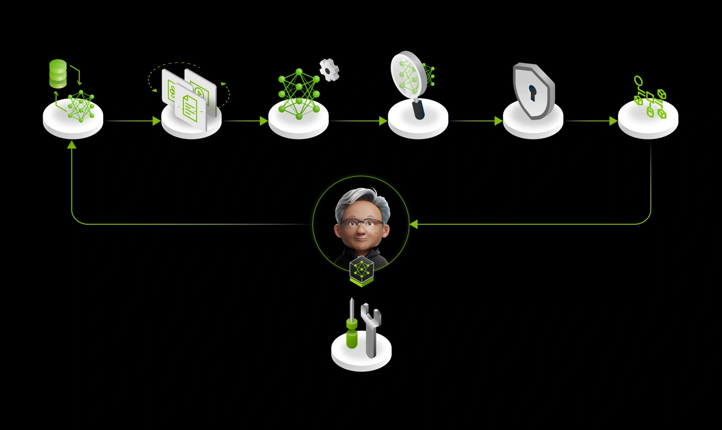 Reports: Nvidia’s “NemoClaw” AI to Debut Next Week, Targets Digital Employees