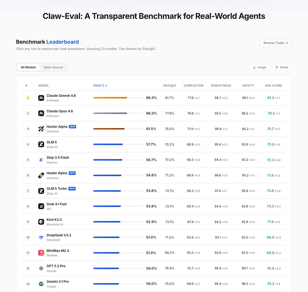 Xiaomi Unveils MiMo-V2 Trio with Flagship AI, Omni Dock, TTS