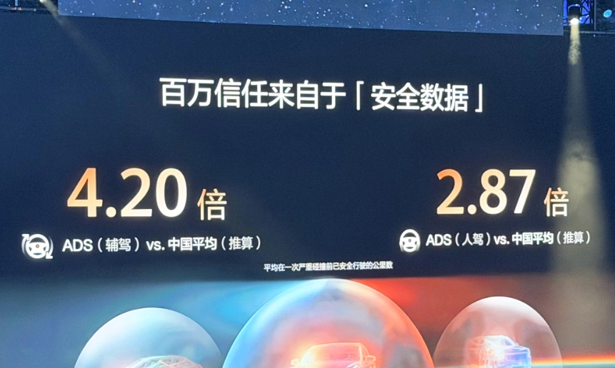 Huawei Qiankun Intelligent Driving ADS Installed in 1.7 Million Vehicles